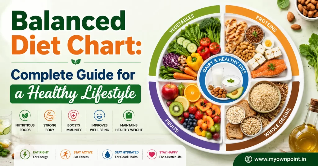Balanced Diet Chart